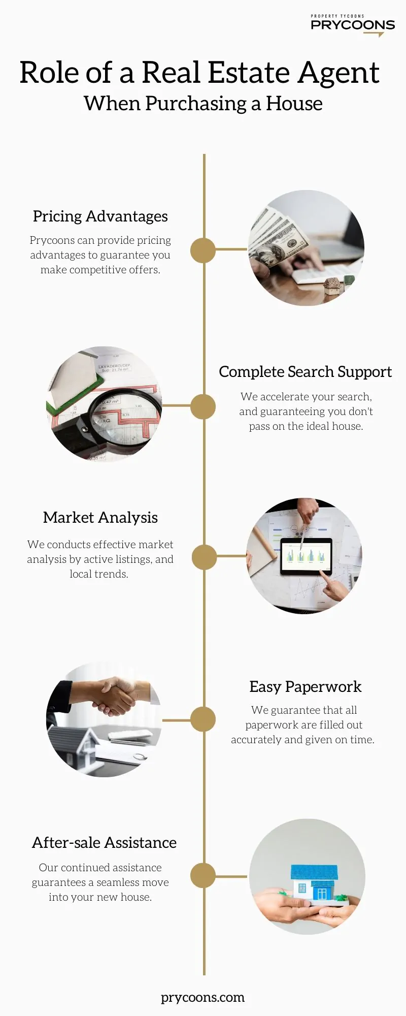 Role of a Real Estate Agent